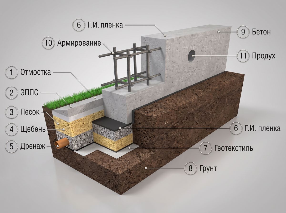 Ленточный