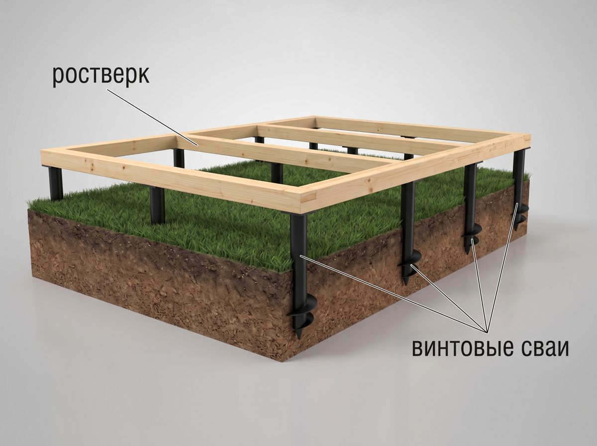 Свайно-винтовой фундамент